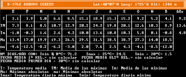 arroyocerezo_temp